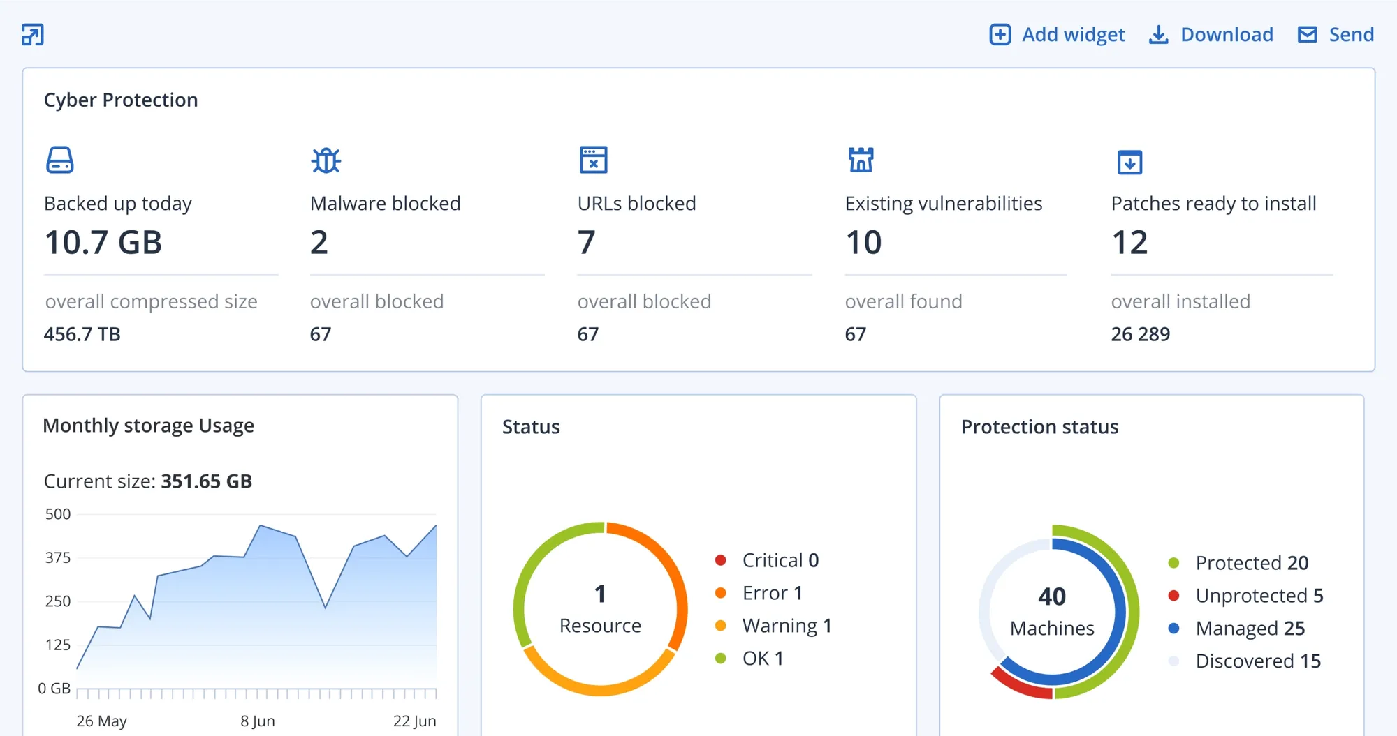 Aumente a produtividade automatizando tarefas de backup, segurança e gerenciamento de endpoint Centralize toda a segurança cibernética e backup, simplificando a administração Reduza os custos consolidando fornecedores de backup, DR e segurança